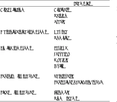Table 5. Core somatic symptoms in SSRI discontinuation syndrome 