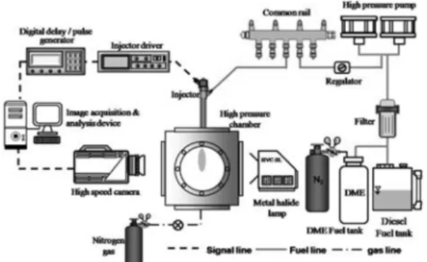 Table 1. Specification of high speed camera and light source High speed camera