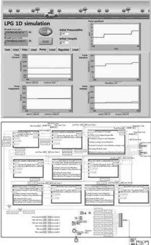 Fig. 3 Front panel &amp; block diagram of 1-D simulation