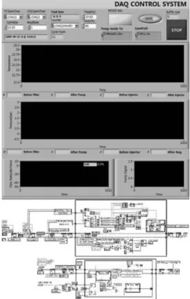 Fig. 6 Fuel pump &amp; DAQ system control program of experimental apparatus