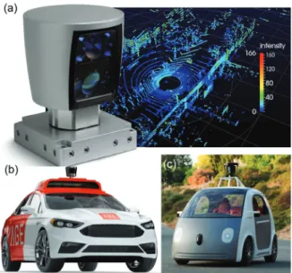 Fig. 3.   (a) Velodyne 라이다 시스템, (b) VOYAGE 무인 택시, (c) 구 글 자율주행차 프로토타입 