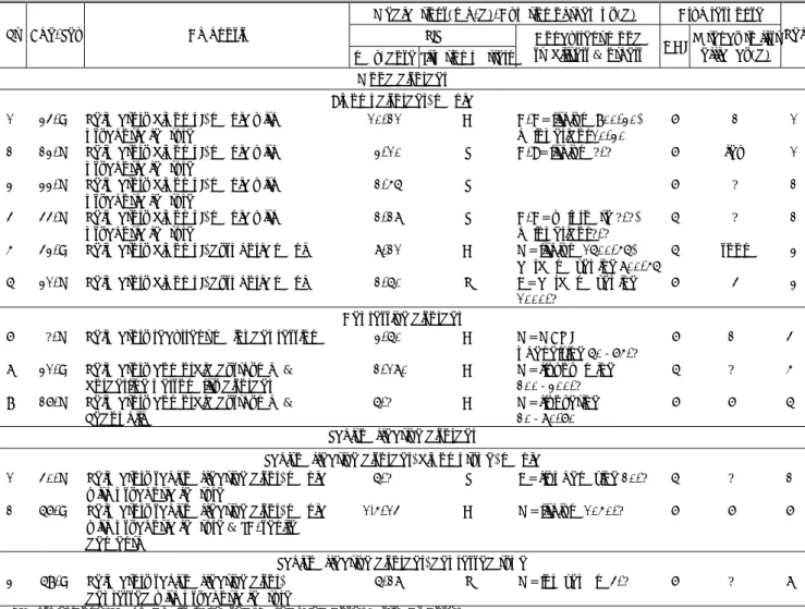 Table 1. Case reports of successful risperidone therapy in mood/schizoaffective disorders 
