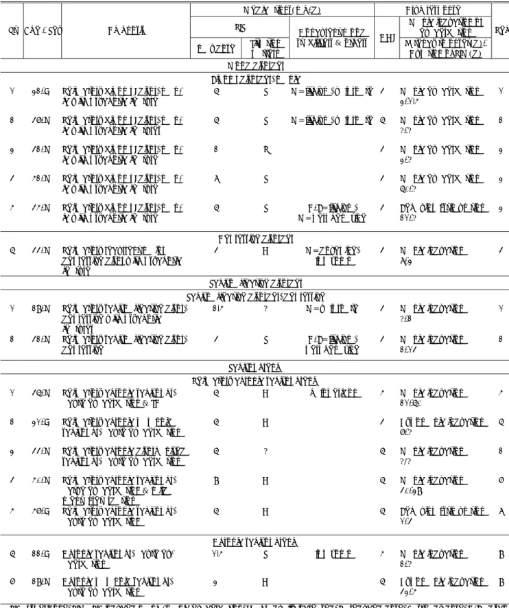 Table 3. Case reports of risperidone-induced mania/manic exacerbation in mood disorders and all other mental disorders 