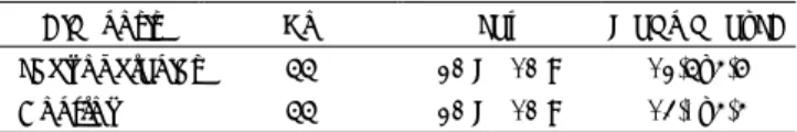 Table 1. Demographic data 