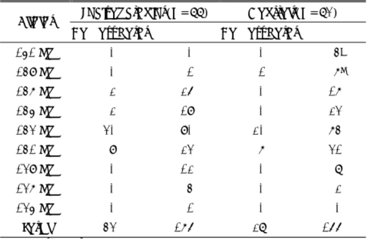 Table 1. shows the allelic distribution of dinucleotide repeat  polymorphism at the NT-3 gene’s promoter in the patient and  the control groups