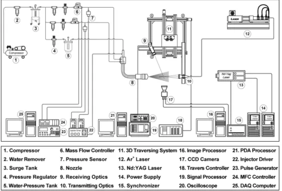 Fig. 1 Schematics for experimental setup