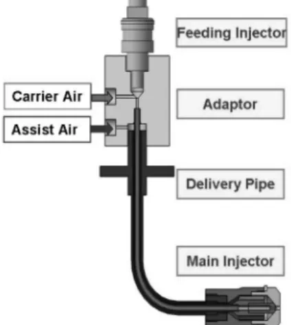 Fig. 2 Schematics of two-fluid nozzle