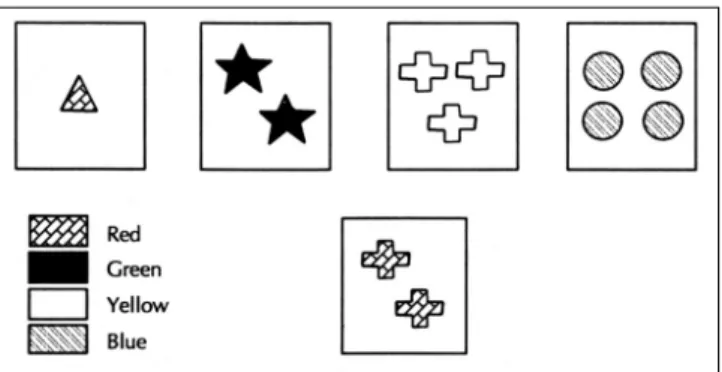 Fig. 2. Drawing tests：alternating sequence(Ⅰ), MN sequence(Ⅱ), and multiple loop(Ⅲ). 