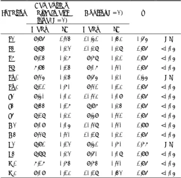 Table 2. Comparison of correlation dimension of patients with de- de-mentia of Alzheimer’s type and control subjects by  topo-graphic distribution(Mann-Whitney U-Wilcoxon rank sum  W test)  Location  Dementia of Alzheimer’s  type(N=3)  Control(N=3) z  P  M