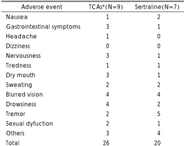 Table 4. Most commonly reported adverse events 