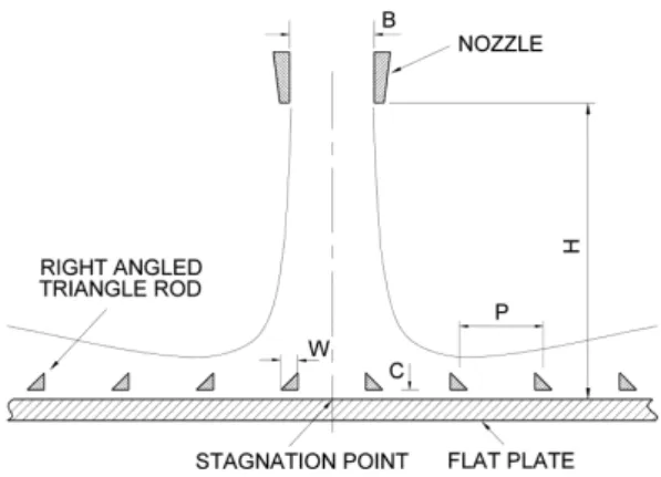 Fig. 2 Impinging flat plate-right angled triangle rods array system (top view)