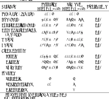 Table 2. Comparison of PANSS positive scale score by group* 