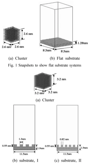 Fig. 1 Snapshots to show flat substrate systems