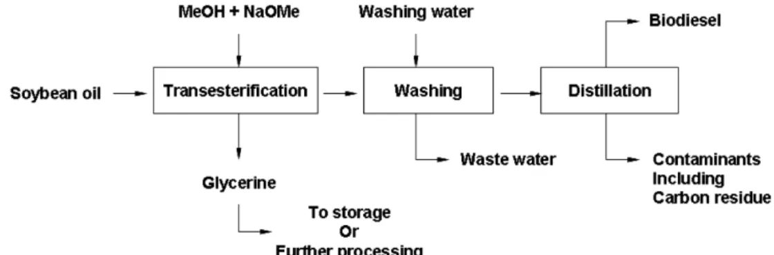 Table 3 Properties of the biodiesel in this study