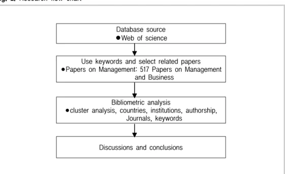 Fig.  2.  Research  flow  chart