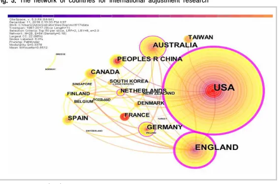 Table  3.  International  Adjustment  Research  Distribution  by  Countries