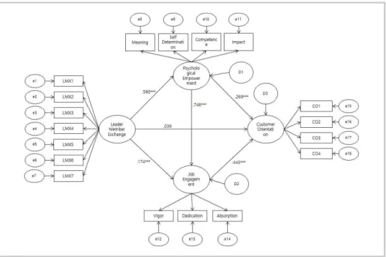 Fig.  2.  Result  of  Research  Hypothesis