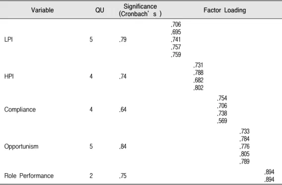 Table  4.  Significance  Results