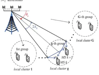 Fig. 1. JSDM downlink communication model in one-ring scattering channel environment.
