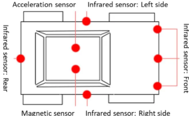 Fig. 1. Sectional view of mobile robot and location of sensor.
