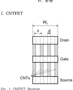 Fig. 1. CNTFET Structure.