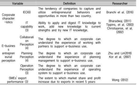 Table  2.  Operational  definition  of  variables