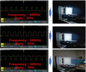 Fig. 18. Variable BLU Brightness according to Pwm Duty.