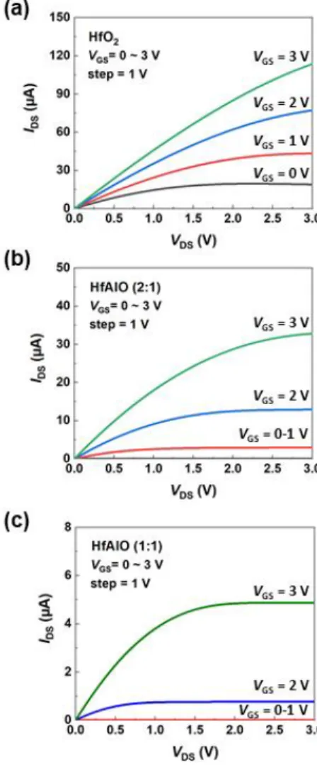 Fig. 2. (a) Schematic and