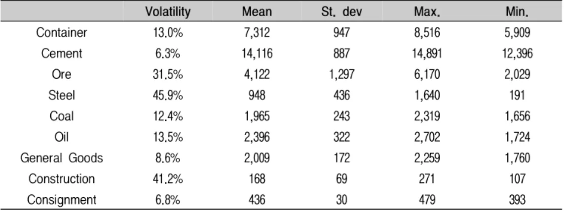 Fig.  4.  Research  Model