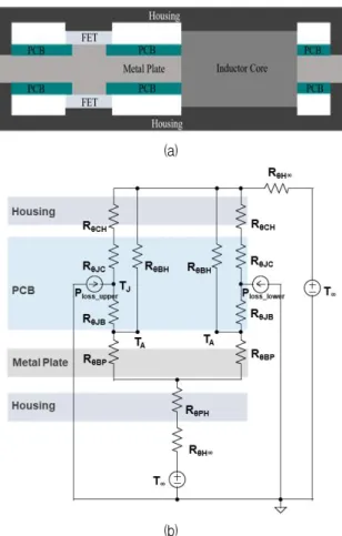 Fig. 4. Multi-surface heat dissipation structure and thermal resistance equivalent circuit of high density power supply (a) multi-surface heat dissipation structure (b) thermal resistance equivalent circuit.