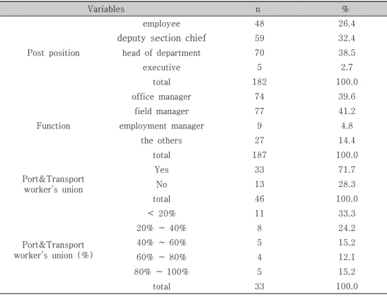 Table  3.  Sample  Characteristics