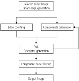 Fig. 2. (a) Edge  strength in  a uniform  region  with  noise  component  (b) Edge  strength in  an image  detail  region  with  noise component.