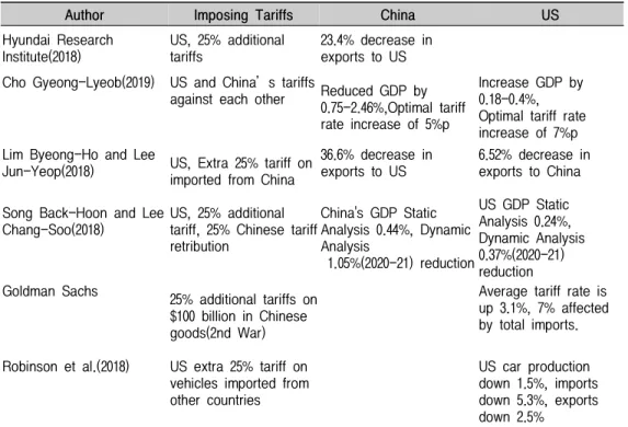 Table  3.  The  Estimation  of  Damage  from  US-China  Trade  War   