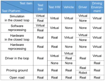 Fig. 8. Test strategies [7].