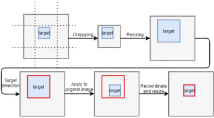Fig. 4. Patched images.