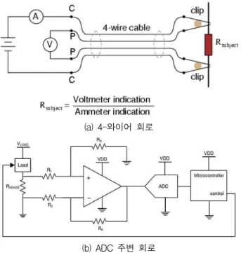 Fig. 4. Connection of AD5560 &amp; Transistor.