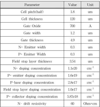Table 3. Design Process Parameters of Final Device.