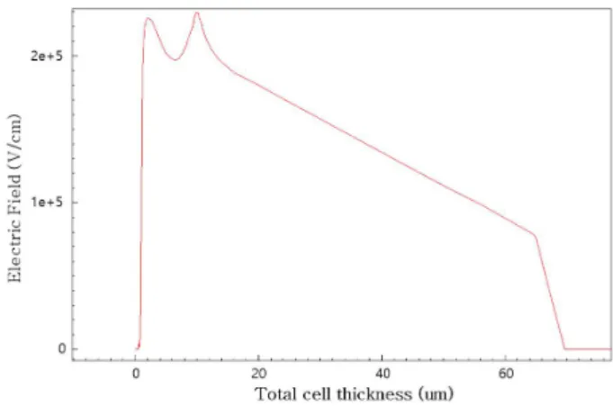 Fig. 1. Structure of Super Junction MOSFET.