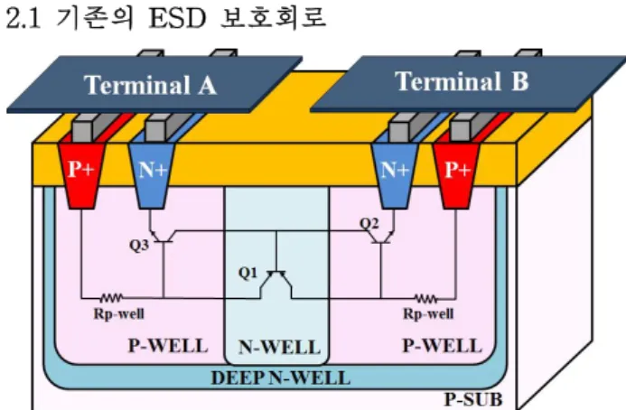 Fig. 1. Structure of DDSCR(Dual-Direction SCR).