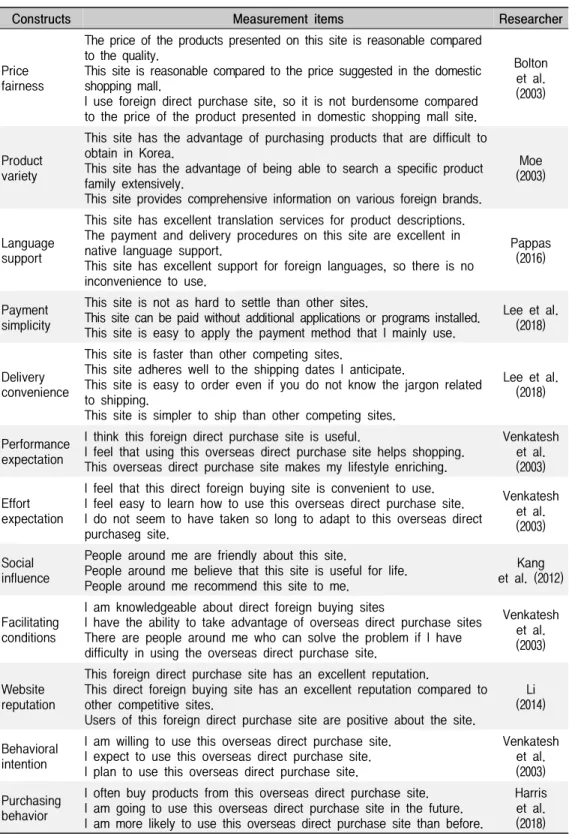 Table  2.  Measurement  Items