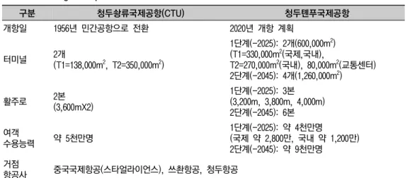 Table  9.  Ranking  of  New  1  Leading  City  Evaluation  Items