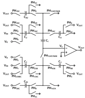 Fig. 1. Three types of readout architectures of the CMOS image sensor. 그림 1. CMOS 이미지 센서의 readout 구조 Pixel-parallel readout 구조는 그림 1(c)처럼 픽 셀마다 readout회로가 존재하기 때문에 CIS의 이 미지 처리속도가 매우 빠르다는 장점이 있지만, 픽 셀의 면적과 CIS의 전력소모가 커진다