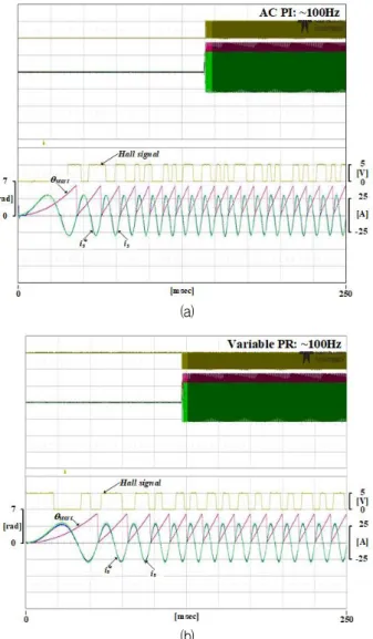 Fig. 6. Experimental waveforms of open loop operation. (a) Waveform of V/f (b) Waveform of AC PI (c) Speed variable proportional resonant current controller.