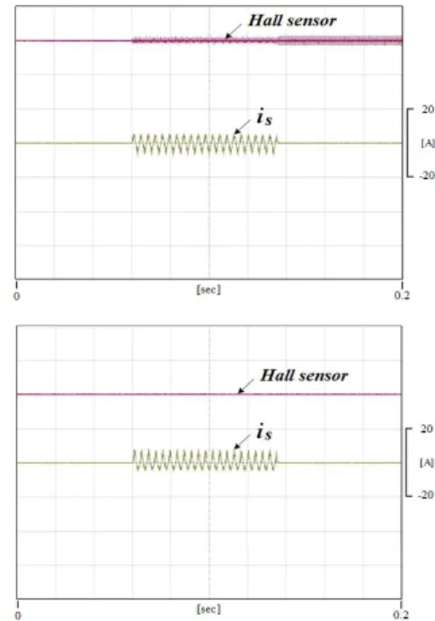 Fig. 3. Induction current according to rotor polarity. 그림 3. 회전자 자극에 따른 유도 전류1. 고주파 전압 신호의 영향그림 2는 단상 영구자석 동기 전동기 및 풀 브릿지 인버터를 나타내는 등가회로이다