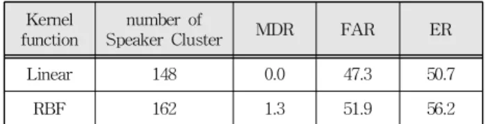 Table 4. Results of the second step experiment of Svm-based speaker classification.