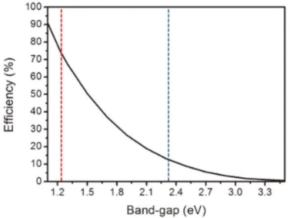 Table 3. Physical and Electric Properties of the Representative Polytypes of SiC and Si