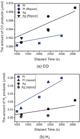 Fig. 12. The configuration of PEC cell for CO 2 reduction.