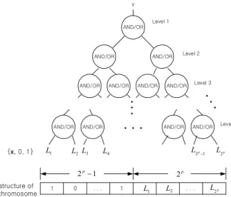 Fig. 1. Basic structure of the proposed network.