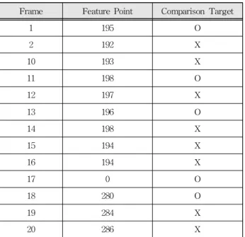 Table 5. Frame Determination using Object Feature Information.