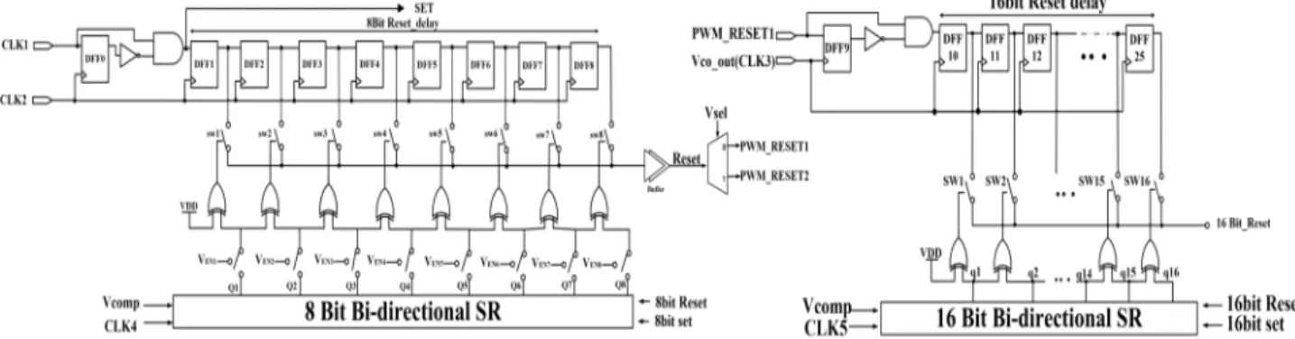 그림 3. 초기/정상/과도응답 상태 듀티 컨트롤러 회로 Fig. 2. Output and operation status of comparator according